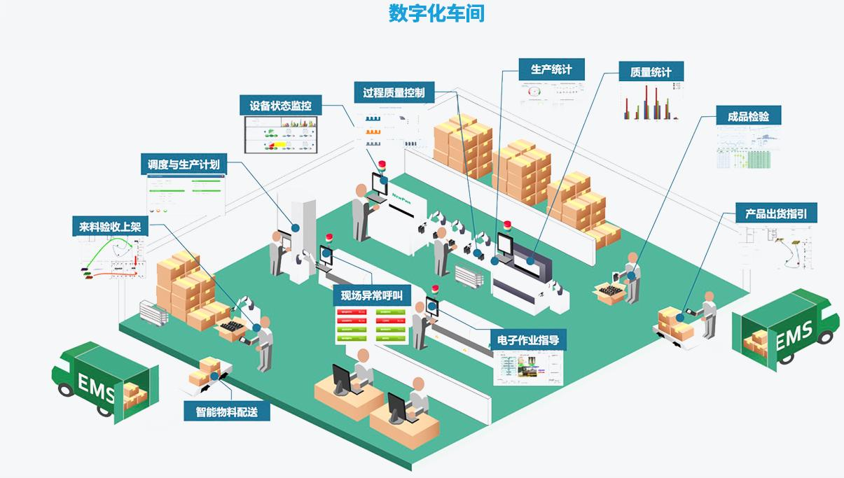 數字化工廠 企業(yè)智能化的必由之路與大數據服務的融合
