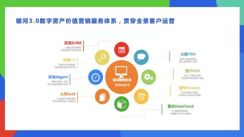 科技助力商保，醫療在融合發展中求得最大公約數——輕松集團楊胤談大數據服務的創新實踐