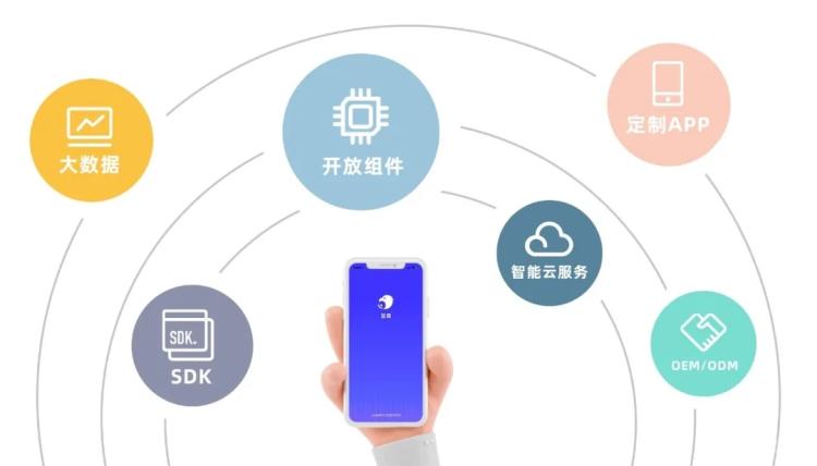 新一代語音智能頭盔 安全與便捷的騎行伙伴，大數據驅動未來